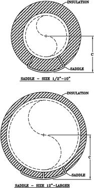 Fig. 187, 188 & 189 www.pipingtech.com/fig187-189 Pipe Covering Saddle finish: service: note: PIPE MAX. RECOM. LOAD Black, galvanized or painted.
