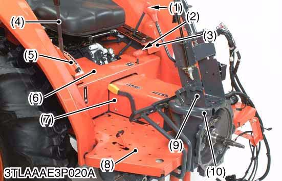 L3200, WSM TRANSMISSION (2) Separating Clutch Housing Case Outer Components 1. Remove the grip (1) and auxiliary change lever guide (3). 2. Remove the grip (2). 3.