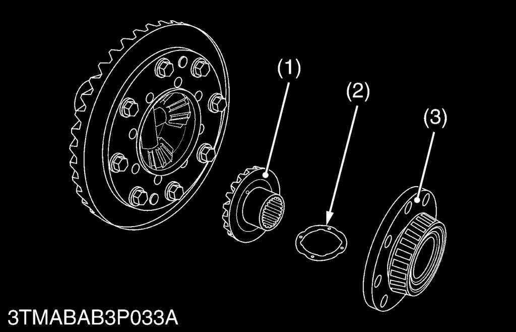 Remove the differential case cover (3). 2. Remove the differential side gear (1) and differential side gear washer (2).