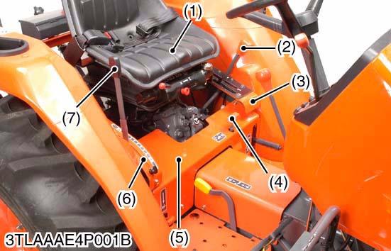 L3200, WSM HYDRAULIC SYSTEM Outer Components 1. Remove the seat (1). 2. Remove the grips (2), (4), (7) and (8). 3. Remove the range gear shift lever guide (3) and hydraulic lever guide (6). 4.