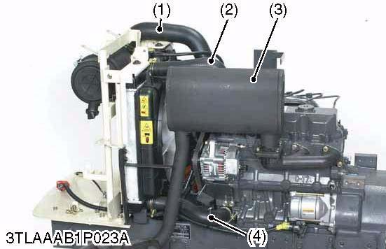 Disconnect the return furl pipe (2), (3). 3. Remove the fuel tank mounting screws. 4. Remove the fuel tank (1). 5. Remove the fuel tank support (6). 6. Remove the throttle rod (5).