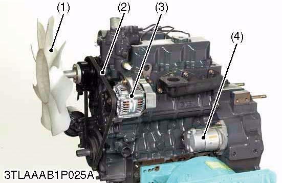 L3200, WSM ENGINE [3] DISASSEMBLING AND ASSEMBLING (1) Cylinder Head and Valves External Components 1. Attach the engine to the disassembling stand. 2.