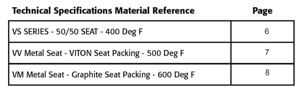 Seat leakage: According to FCI 70-2(B16.