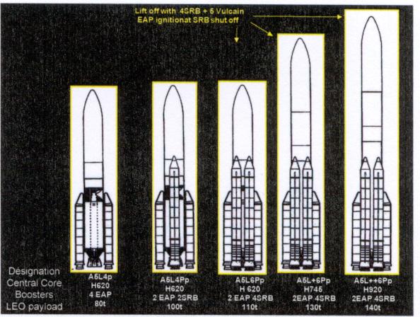 As presented in this paper first part, 80 tons is the lower limit for a heavy launcher and some studies were conducted to upgrade this payload.