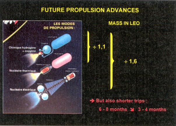 . The differences between all these propulsion modes are increased when the DV needs are higher if short trip, high energy missions are targeted.