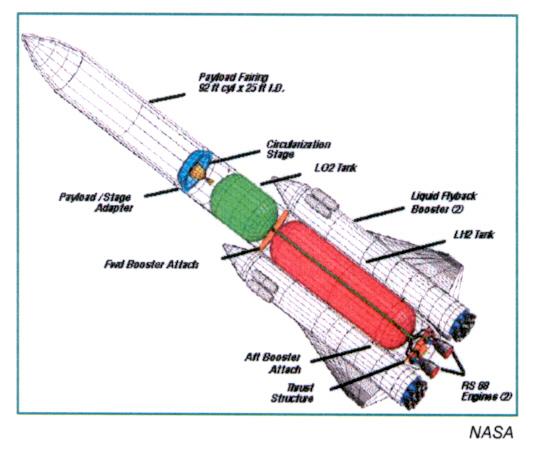 The liquid fly back boosters may be open to international co-operation. They use as a baseline the RD 180 liquid oxygen/kerosene mission engine (8 engines rated at 380 tons thrust each).