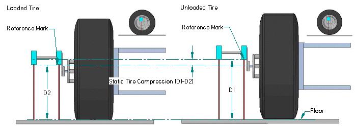 Figure 4: Both wheel/tire assemblies demonstrate zero camber situations. The diagram on the left is with the vehicle at rest on level ground.