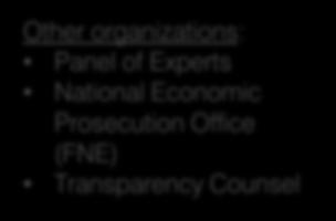 National Electric Coordinator (Chilean ISO) Transmission Companies