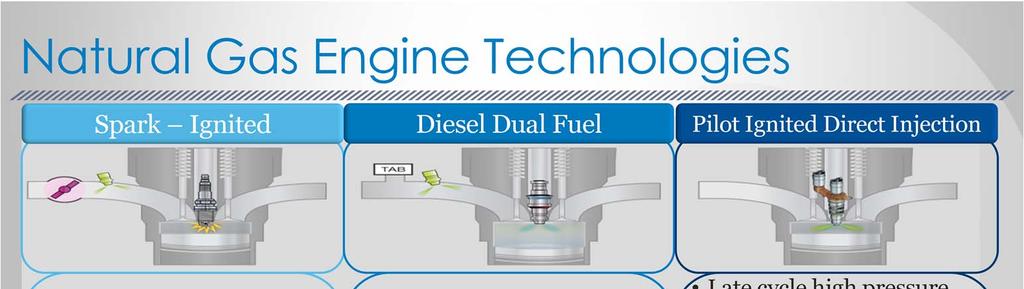SI Engines have Reduced Noise Compatible with LNG and CNG