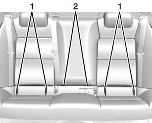 To assist in locating the lower anchors, each seating position with lower anchors has two labels, near the crease between the seatback and the seat cushion. 1. Outboard Lower Anchors 2.