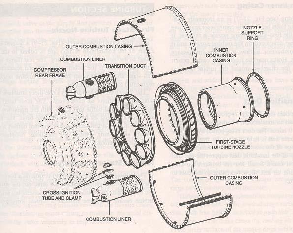 Combustion Section The Combustion chamber is and Can