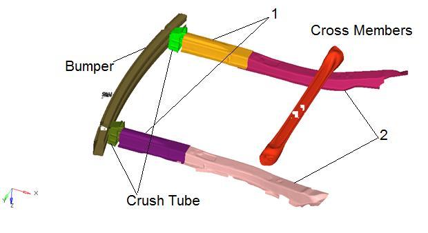 The thickness if the cross members (2) is increased from 1.9 mm to 2.4 mm. 3. The depth of crush extrusion is increased by 0.5 mm. Fig- 4.3: Result of simulation for the case II.