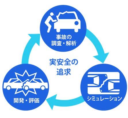 Toyota s Safety