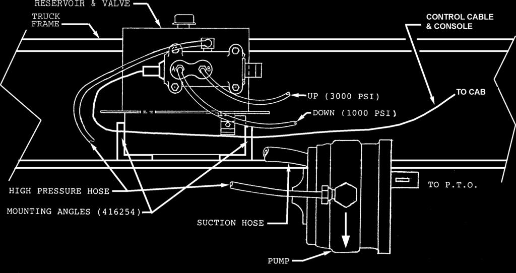 Model VC416 VC516 VC520 VC620 VC628 VC5520 VC6620 VC6628 Control Cable & Console Up Hose Down Hose 628041 (2) 628041 High Pressure Hose Suction Hose Pump/Valve/Tank Pump (Only) Mounting/Spline