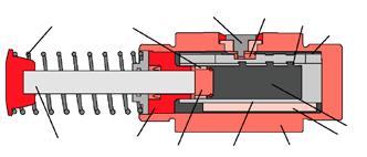 When the piston rod enters, it displaces the oil by throttling ports in the wall of the inner cylinder.