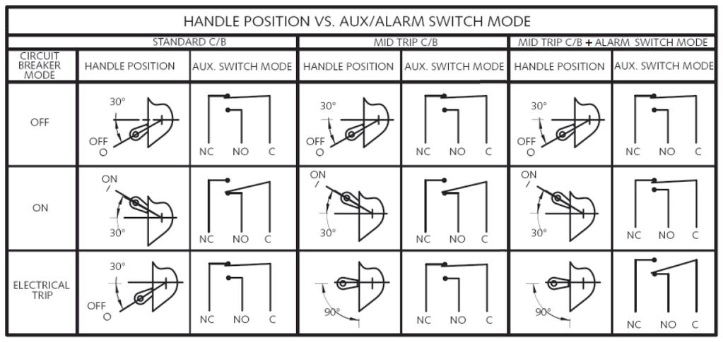 Circuits & terminal diagrams A B A