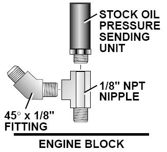 SECTION D: OIL FEED ASSEMBLY 1.) Locate the oil pressure sending unit on the back side of the engine block behind the intake manifold, it sits on the passenger side of the distributor. 2.