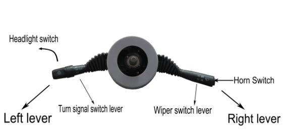 LE SE Left lever: It s used to control the lights including headlights, taillights and turning lights.