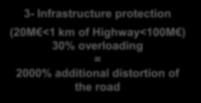 Highway<100M ) 30%