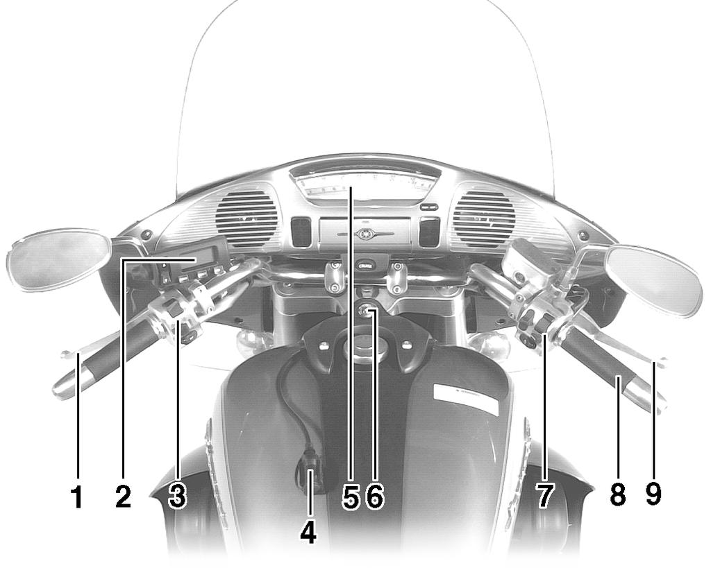 DESCRIPTION Controls and instruments EAU10430 2 1. Clutch lever (page 3-8) 2. Audio system/cb radio control unit (page 4-3) 3. Left handlebar switches (page 3-7) 4.