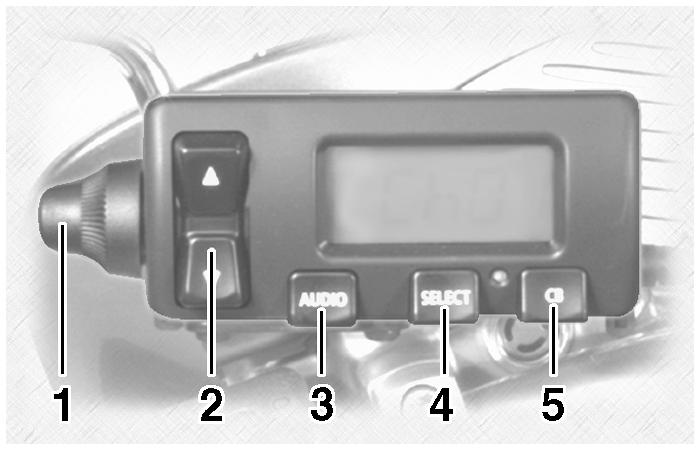 AUDIO SYSTEM AND CB RADIO Control unit 1. Volume control knob 2. Up/down ( ) switch 3. Audio system button AUDIO 4. Selection button SELECT 5.