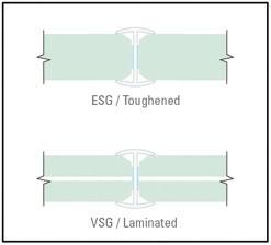 76 mm) Vertical edge glass protection Self-adhesive rubber profile to be attached to the glass edge Minimizes draughts Buffers impacts between by-parting sliding glass panels Glass thickness