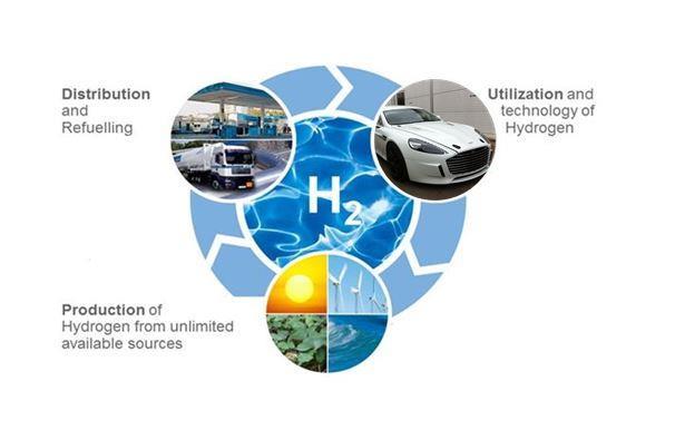 Sustainable Energy and Fuel Cycle Energy Carrier Hydrogen Distribution and Refueling,