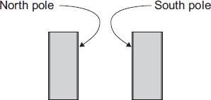These boxes are often used for jewellery. Diagram Diagram 2 shows the two magnets.