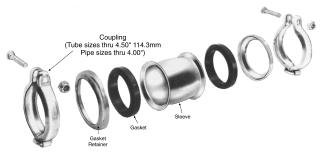 HOW TO ORDER Standard (Un-Restrained) Style Coupling (Tube sizes over 4.50" 114.3mm Pipe sizes over 4.00" 101.