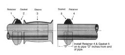 ASSEMBLY INSTRUCTIONS Pipe and tubing preparation and Flexmaster joint installation instructions 1. Pipe (Tube) End Preparation a) Deburr and clean pipe (tube) ends.