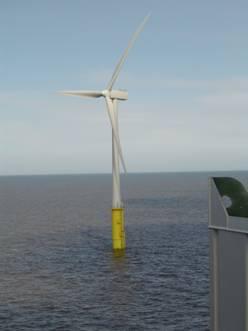 Wind Turbine Vocabulary & Data Rotor: 126 m dia, 150 mt