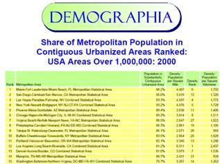 NC: 21 st Century Metropolitan Areas North Carolina: 21 st Century Urban Areas Contiguous Urbanized (Built Up) Area