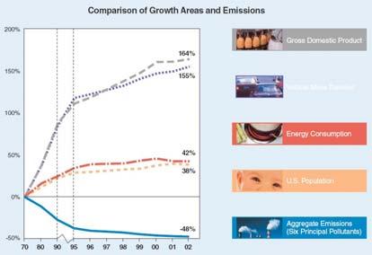 GROWTH BOUNDARY: ACRES 2040 Maximum 2000 2002 Approved 2004 Review 100,000 50,000 0 Higher Urban Speed: Pollution Less <250 625