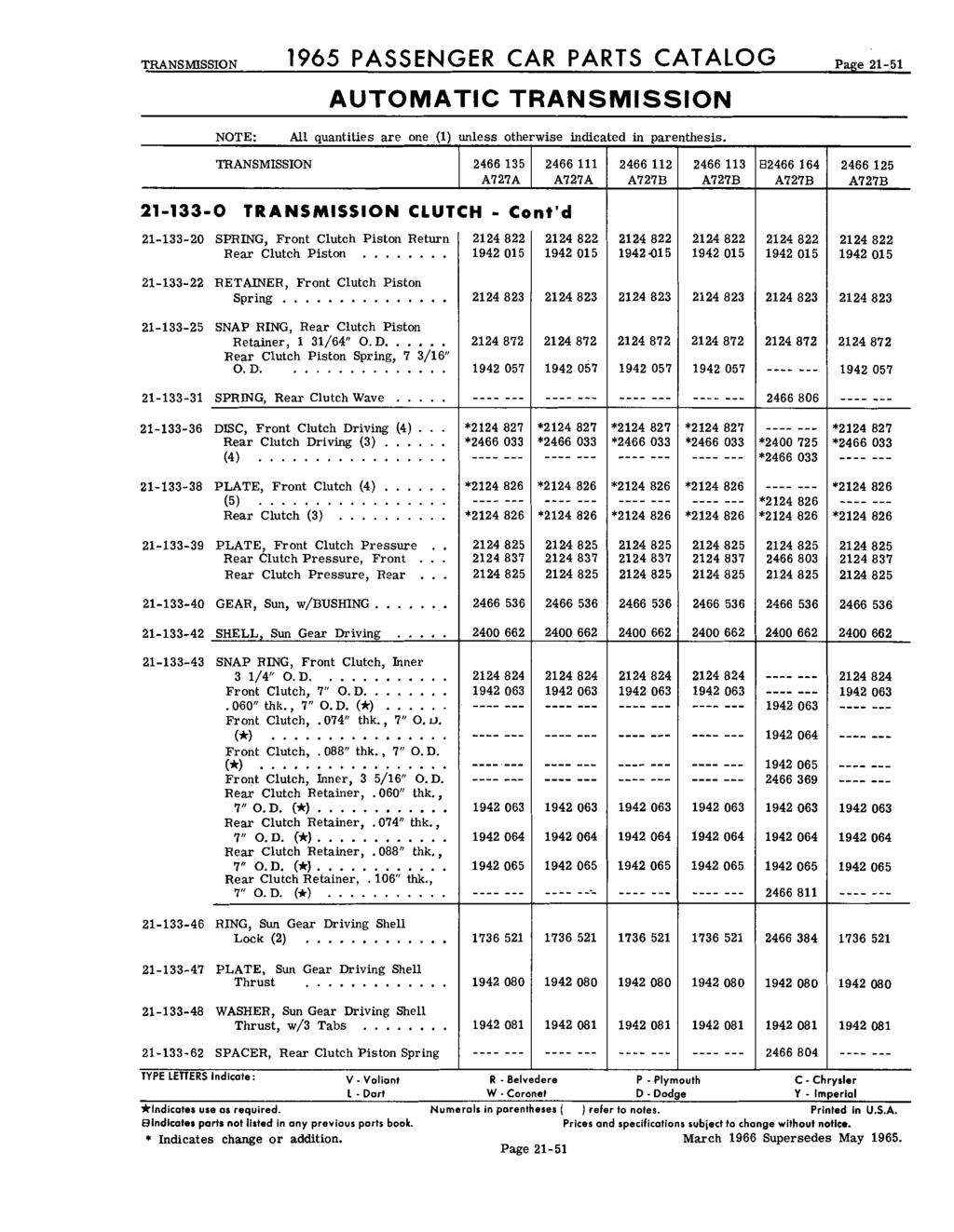 TRANSMSSON 1965 PASSENGER CAR PARTS CATALOG Page 21-51 AUTOMATC TRANSMSSON All quantities are one (1) unless otherwise indic d in parenthesis.