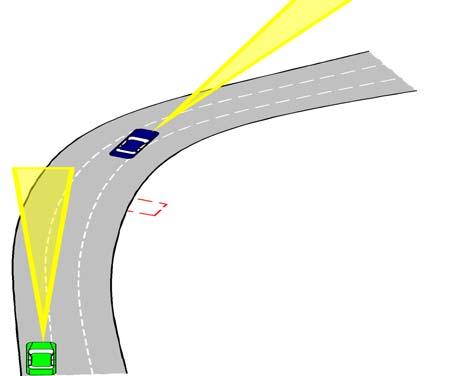 0 m/s2 (about 20% braking capacity). When the system has reached its function limits, the driver is requested to intervene by the flashing indicator.