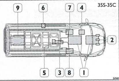 Example: IVECO Daily electric 35s 35C layout I. Traction battery 2.Battery charger 3.