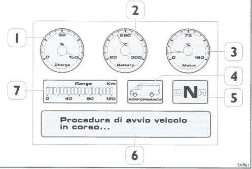 Focusing driving procedures: acquisition on the information and prescriptions from the service manual of the specific vehicle (present example from Daily electric) I. Battery State Of Charge 2.