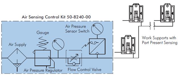 This instruction guide will go over recommended circuit supplies needed and recommendations for how to set up a feedback circuit using the part present sensing work supports.
