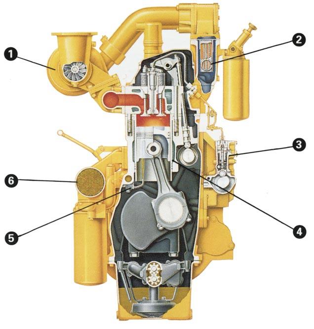 Power Train The Caterpillar 3406C engine, torque divider and field proven, power shift transmission provide an excellent balance between efficiency and power Cat 3406C Engine performs at full-rated