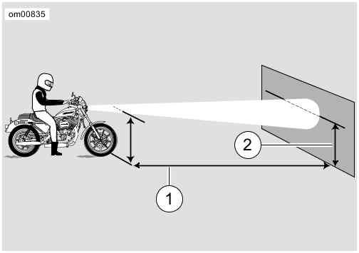 away a screen or wall. Measure distance from directly below front axle to base of screen/wall. 4. Draw a horizontal line, on screen or wall, 35 inches (0.9 meters) above floor. 5.