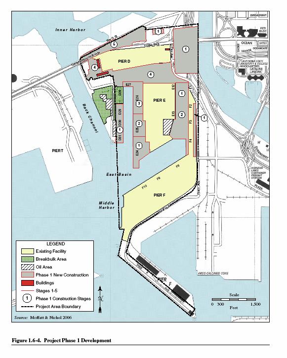 Phase 1 Redevelopment Renovate existing Pier E container terminal Widen and