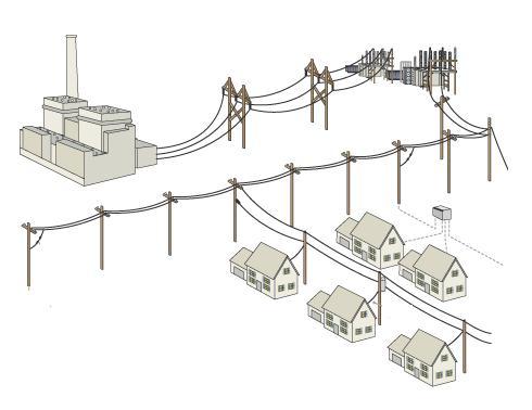 TIP application Rural electrification Solution 1 HV