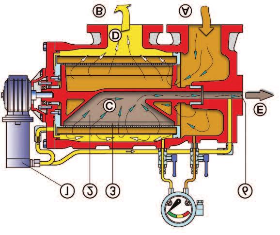 During this phase the hydraulic motor, powered by the clean Lube Oil, rotates continuously the nozzle, thus performing at the same time two operations: 1 - FILTRATION Filtration is accomplished by