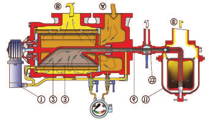 The impurities are carried away by the same backwash fluid, through the duct and the backwash line to the Diesel Engine s crankcase.