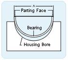 While fitment, the half bearings have to be forced into the housing, which in turn helps to firmly hold the bearings while assembly.