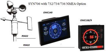 SYN-706 SERIES MANUAL The NMEA output