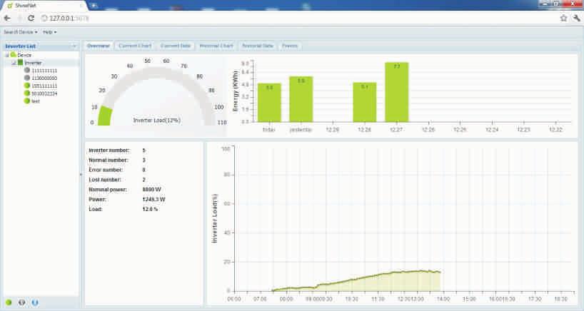 Austria ShineNet USA ShineNet is monitoring software applied to monitor inverters from Growatt. Users are able to monitor their Growatt inverters via RS232 port or Bluetooth module.