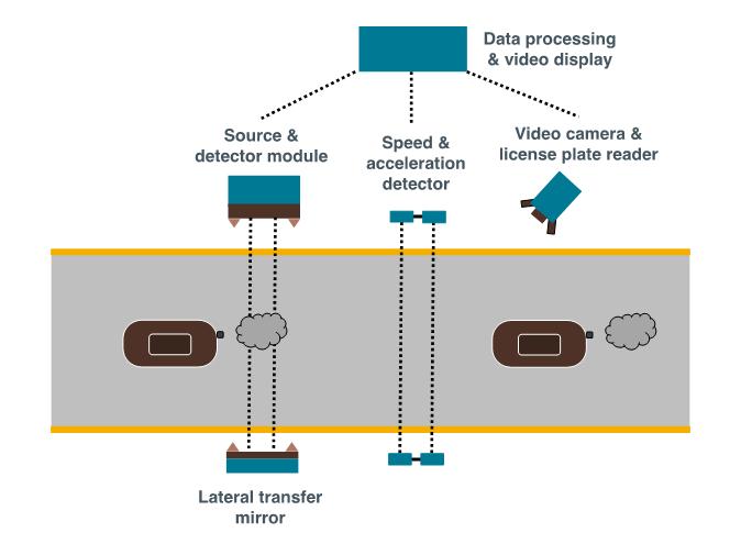Remote sensing scheme (cross-road) ICCT RS
