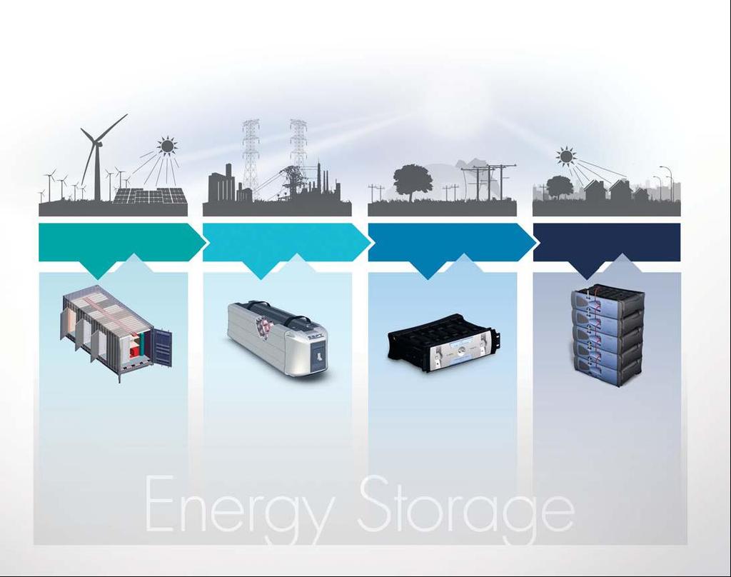 A:Energy Storage