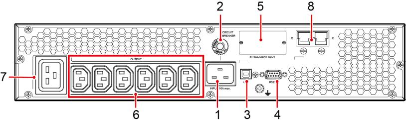 UPS2000-G-3KRTS UPS2000-G-3KRTL (1) Mains input socket (C20) (2) Input circuit breaker (3) USB port (security protection mechanism supported) (4) RS232 port (5) Optional card slot (6) Output socket